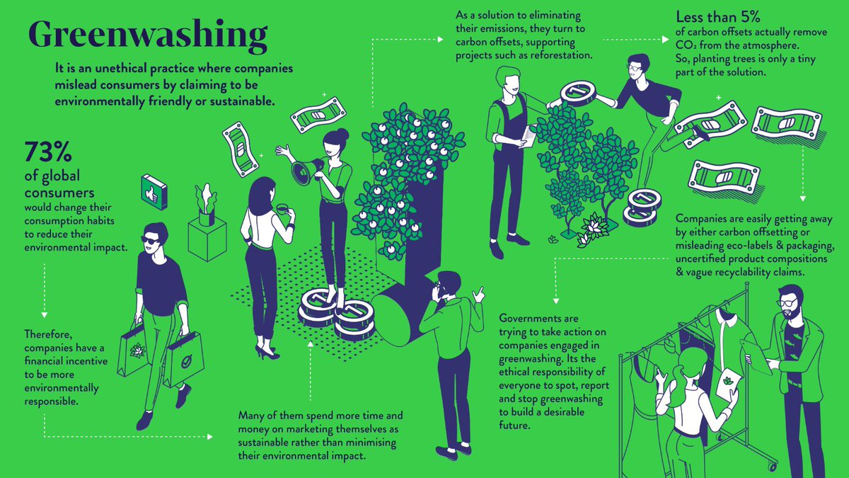Creating awareness abt environment sector, we aim to simplify language &amp; remove jargons so that terminologies are easily understood. 'Greenwashing' is first on our list that is misleading consumers globally! Checkout the illustration
#AroundZero #COP26 #GlasgowCOP26 #CarbonOffset