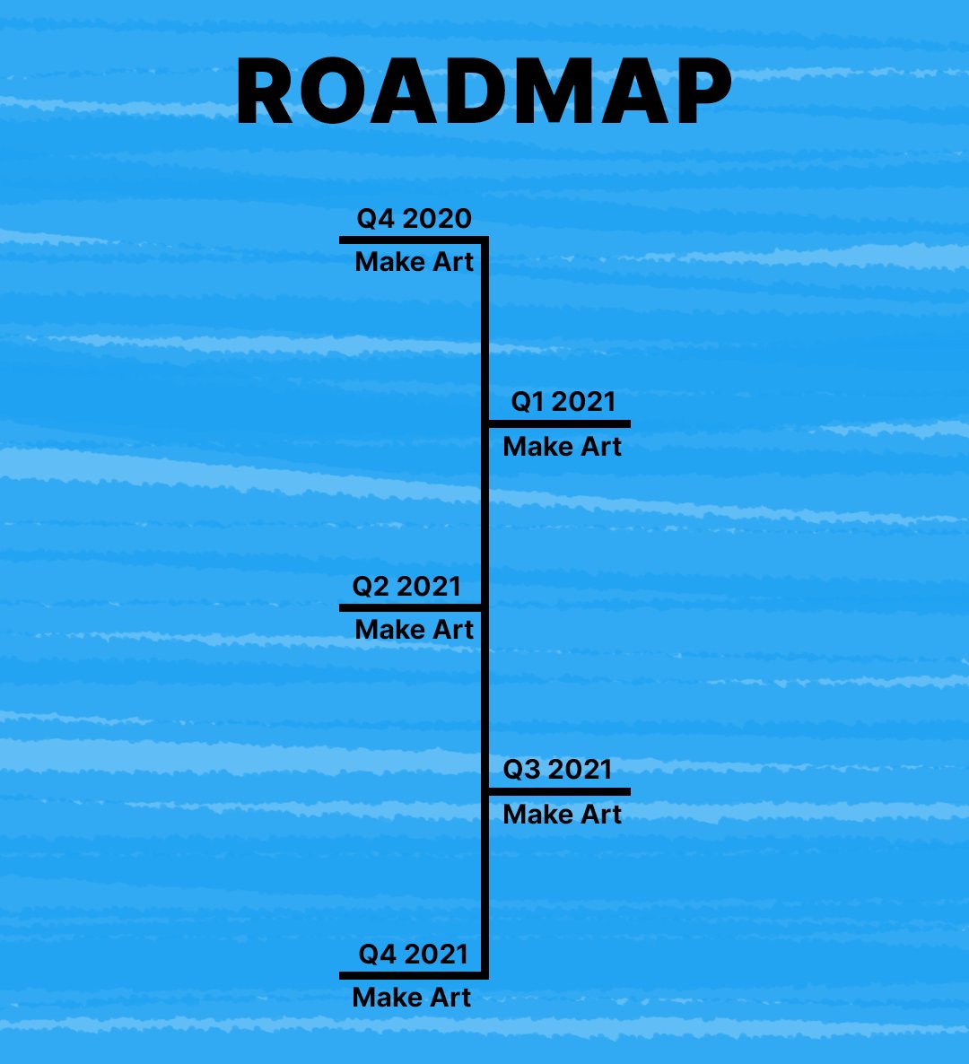 BadBearsNY's tweet photo. Updated the roadmap for Bad Bears NY. I think it's important for #CNFT projects to have a solid list of goals to meet. https://t.co/bAJdaTxEdJ