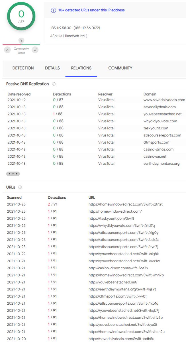 You can probably just block 185.119.58.30. Swift payment themed malspam with links in them. Looks like it was tagged as #STRRAT. app.any.run/tasks/cb54b75a…