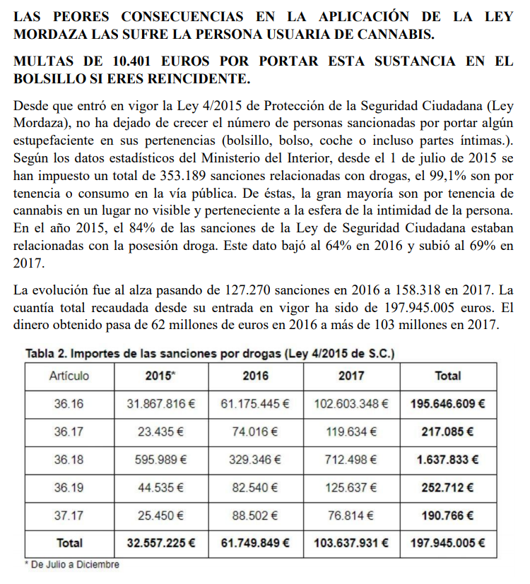 CannaPodemos's tweet photo. @dianaalonsof @Medicilio #Cacheos q son #Registros
#Sanciones desproporcionadas por 1 china en el bolsillo
#Incautaciones sin indicios o prueba de delito
#Atestados de fantasia
¿#PresunciónDeInocencia?
#InversiónDeCargaDeLaPrueba sistemática
Son realidades del #Cannabis lúdico y terapéutico
Lo valoramos? https://t.co/tauIKxrczI