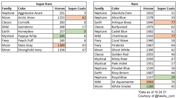 ZED RUN Stats tweet media