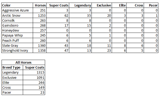 ZED RUN Stats tweet media