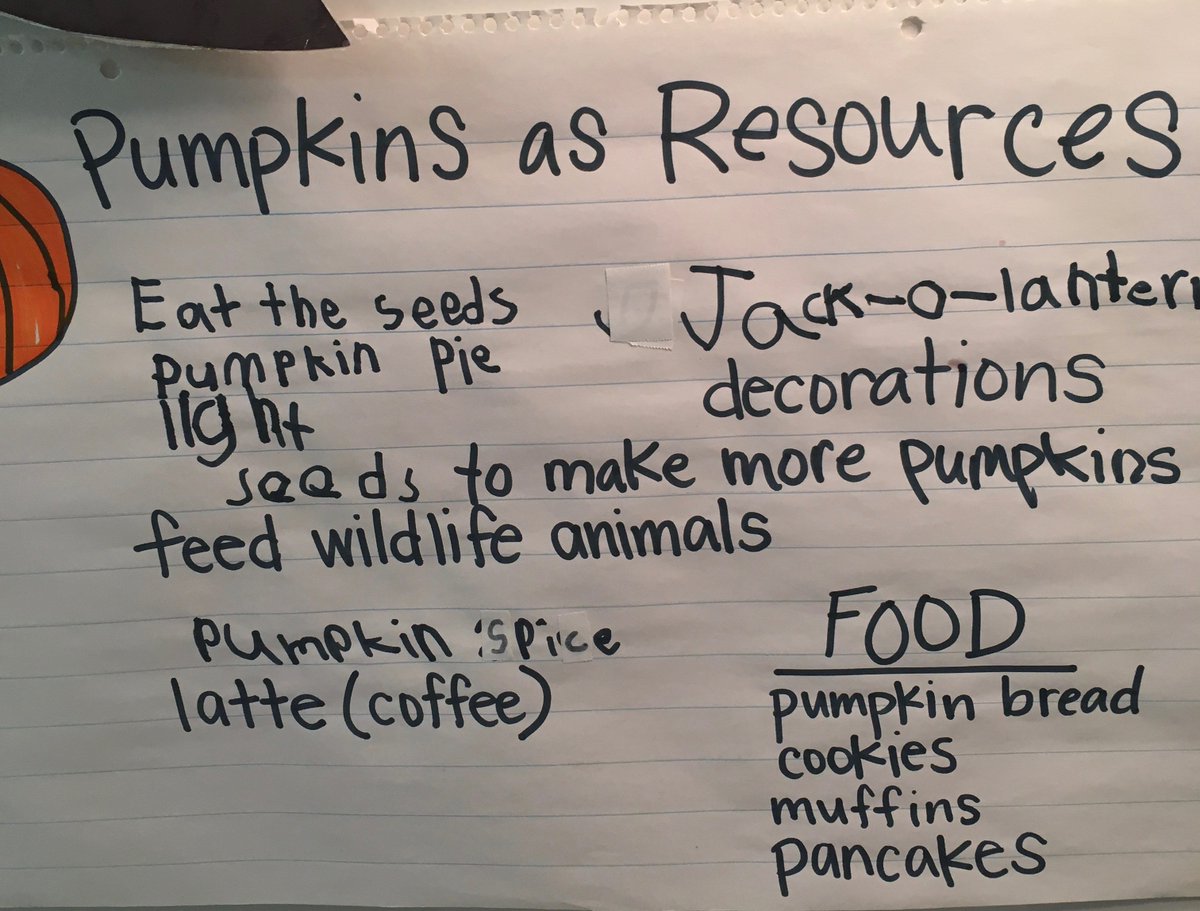 G1 is learning about how resources impact our daily lives! Seasonal connections are a bonus! #storyofmason <a href="/MasonIBPYP/">Mason Ibpyp</a>