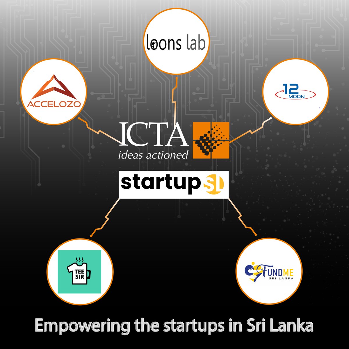 startup_sl's tweet photo. StartupSL is a platform developed in order to support, nurture and empower technology startups via various opportunities in Sri Lanka.
This week, we feature 5 such startups that have been solving problems, driving change, and creating an impact in their respective domains. https://t.co/JfTIx95VBD