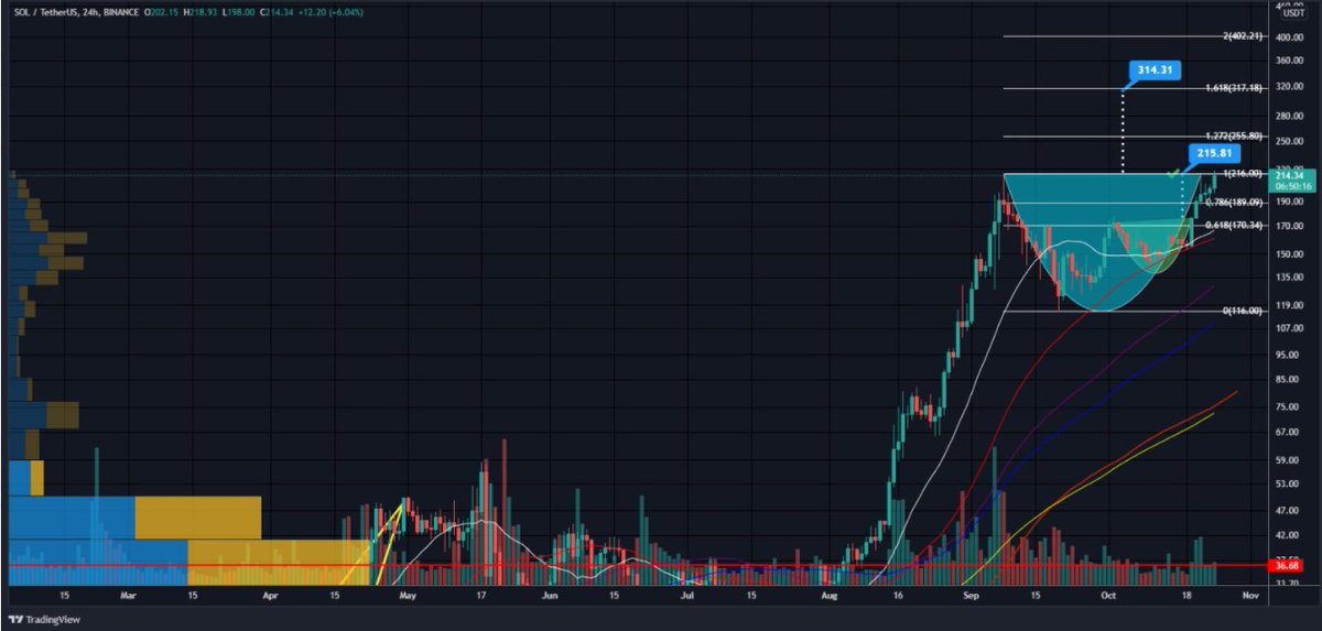 International Crypto Fund tweet media