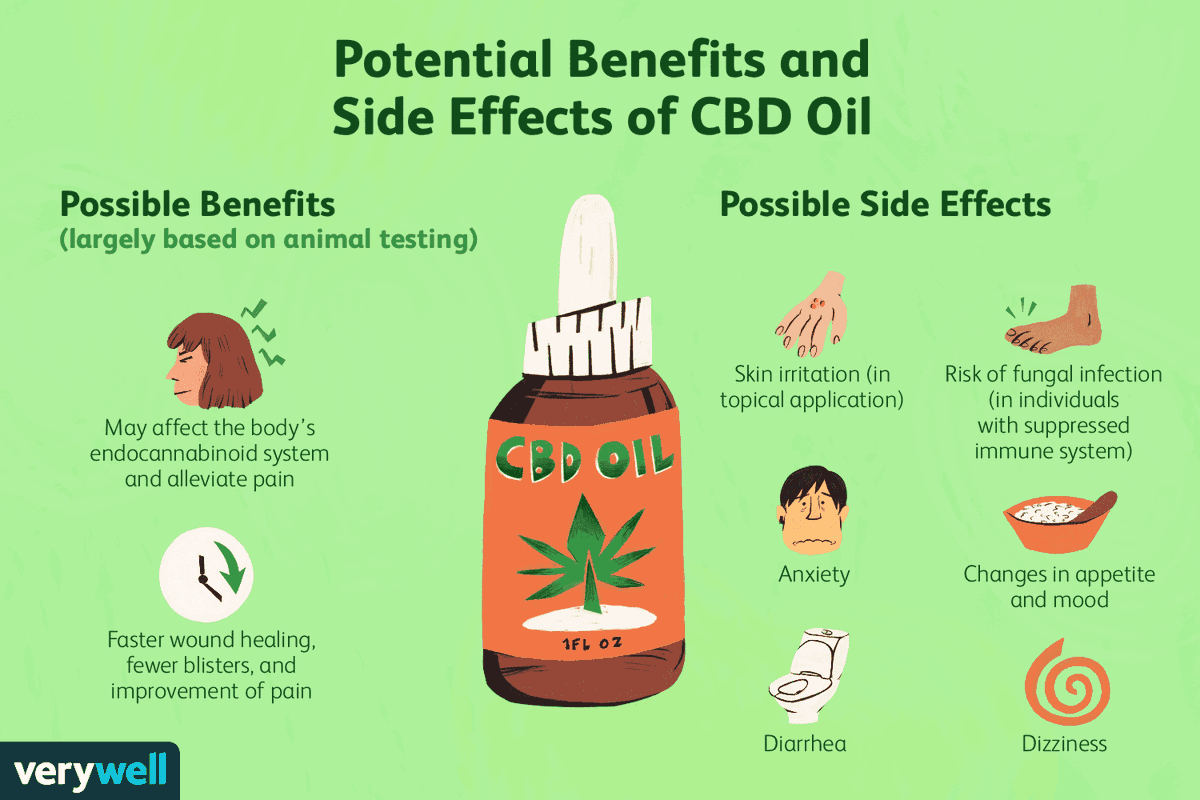 AvanteHealth's tweet photo. What do people think of #cbdoil ? A lot of people use it for pain management and anxiety. 

#CBD #anxiety #painrelief #CannabisCommunity #healthbenefits #alternativetherapy https://t.co/FxzZ62GGlF