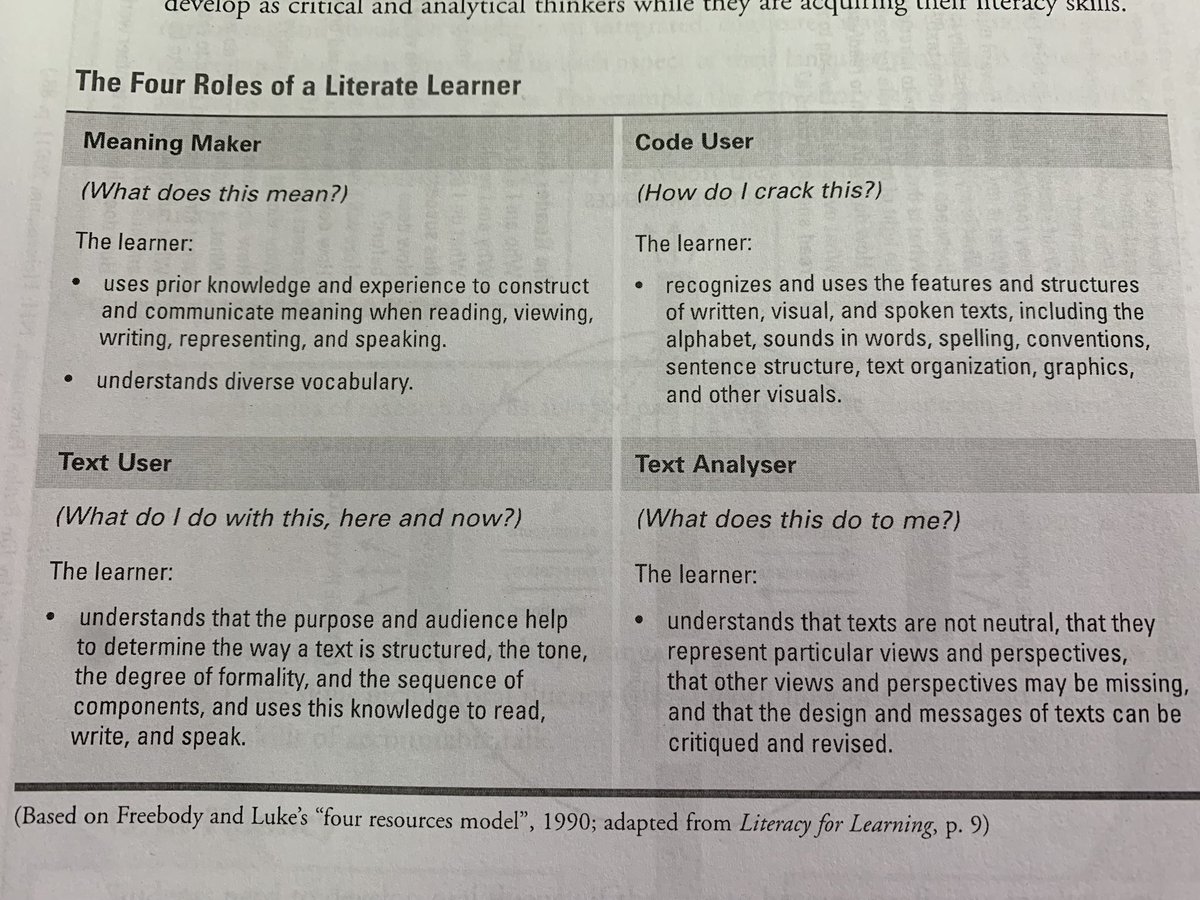 Hey ⁦@npsc_schools⁩, don’t forget to bust out your #SupportingStudentSuccessInLiteracyGuide to support your #Literacy planning. Below is a awesome model of how literacy learning is a partnership between the learner and Teacher. #scaffolding #strugglingreaders