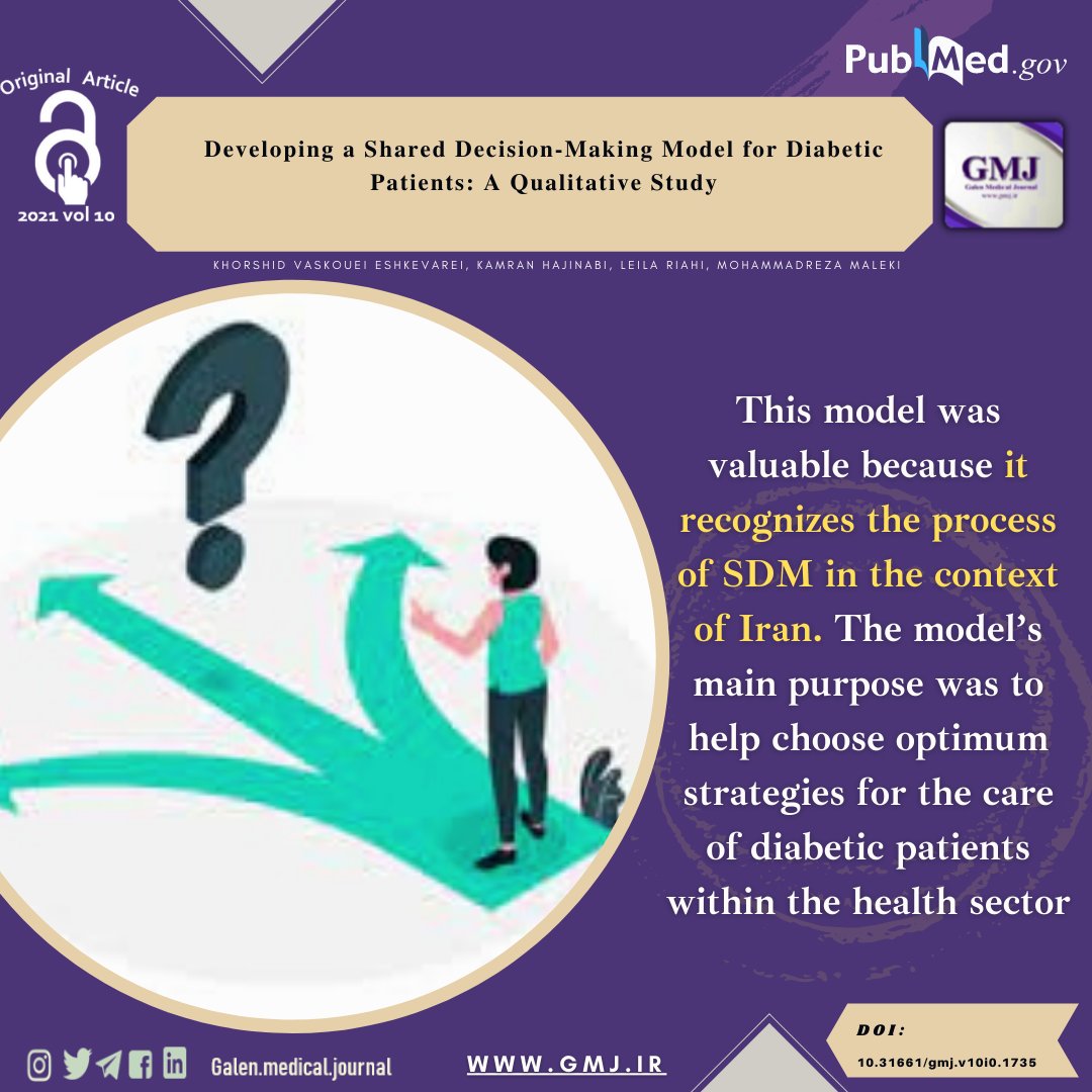 galenjournal's tweet photo. .
⭕Developing a Shared Decision-Making Model for Diabetic Patients: A Qualitative Study
⭕Read this article at:
https://t.co/yvDzBQ7DID
.
#Decision_Making_Shared #Patient_Participation #Models #Theoretical https://t.co/3A4jIgpfQm