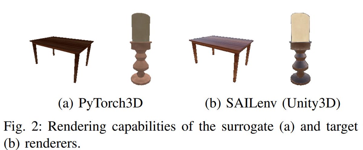 TiezziMatteo's tweet image. 3D Virtual Environments are usually based on renderers (target renderers) that have more advanced features (e.g. image quality) than the ones that are supported by versatile differentiable renderers (#pytorch3d), that we refer to as surrogate renderers.
3/6