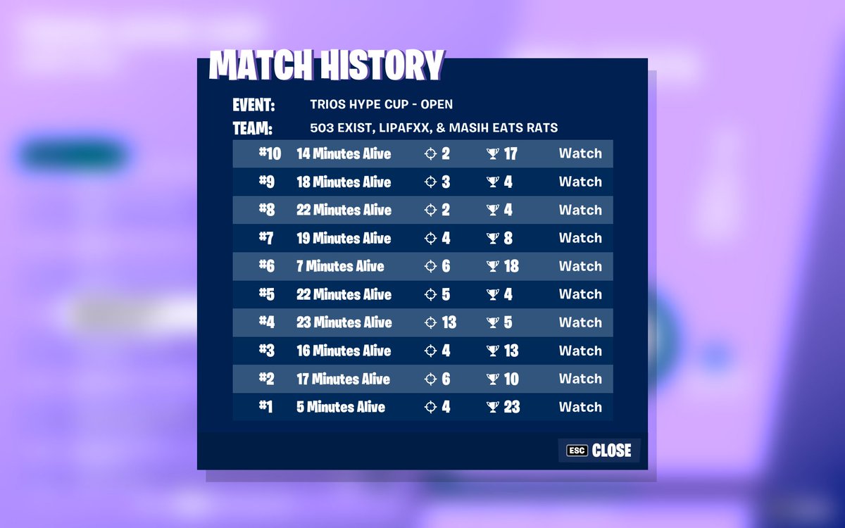 nkomasih's tweet photo. ๐181st.
we killed the best persian trio (60k pr combined)
ggs, could have easily came top 50 but threw :((
#160ping
@KrakenEsportsZA https://t.co/PgnIJvpPmo