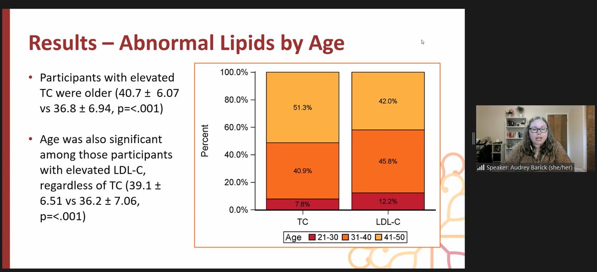 Congratulations Audrey Barick for presenting on lipids in Latinx females from the <a href="/ELLAS_study/">ELLAS Study</a> at <a href="/APHAAnnualMtg/">APHA's Annual Meeting & Expo</a>! Thanks Audrey for your commitment to ELLAS and thank you to our amazing Community Partners for making this study possible. <a href="/DHDC1/">DHDC</a> <a href="/CHASSCenter/">CHASS Center</a> <a href="/CMulticultural/">Centro Multicultural</a>