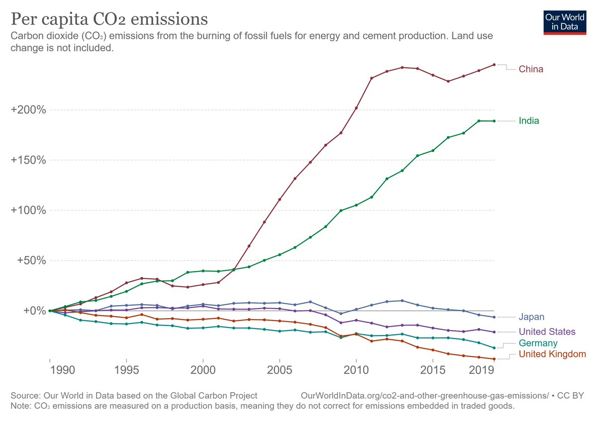 AntonSpisak's tweet photo. Is this the most important chart of our time? https://t.co/nDOPbyrdCK