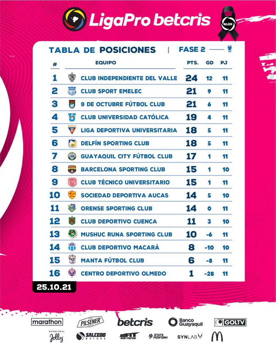 Betcris – Valoración Betcris 2021 – Apuestas Deportivas Chile