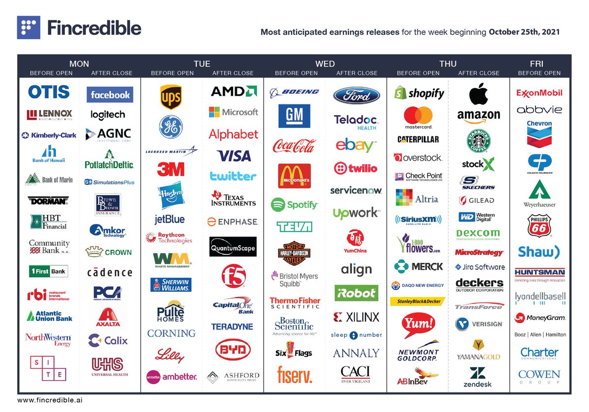 There are some notable #EarningsReports coming up this week. 

$UPS $AMZN $SPOT $MSFT $MCD