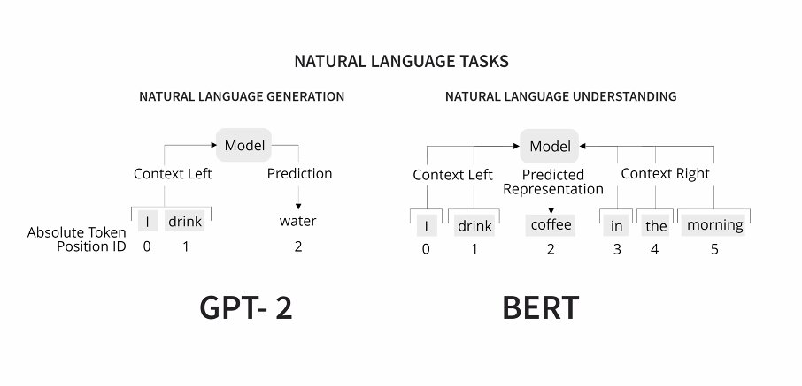 VISxAI's tweet photo. Next is “Demystifying the Embedding Space of Language Models” by Rebecca Kehlbeck,
@RSevastjanova, @spinthil, Tobias Stähle, @manunna_91, @explainerAI, @lingvisio, @ETH_AI_Center #VISxAI #ieeevis
https://t.co/GNgVqMCNef https://t.co/VzPm8mgJgo