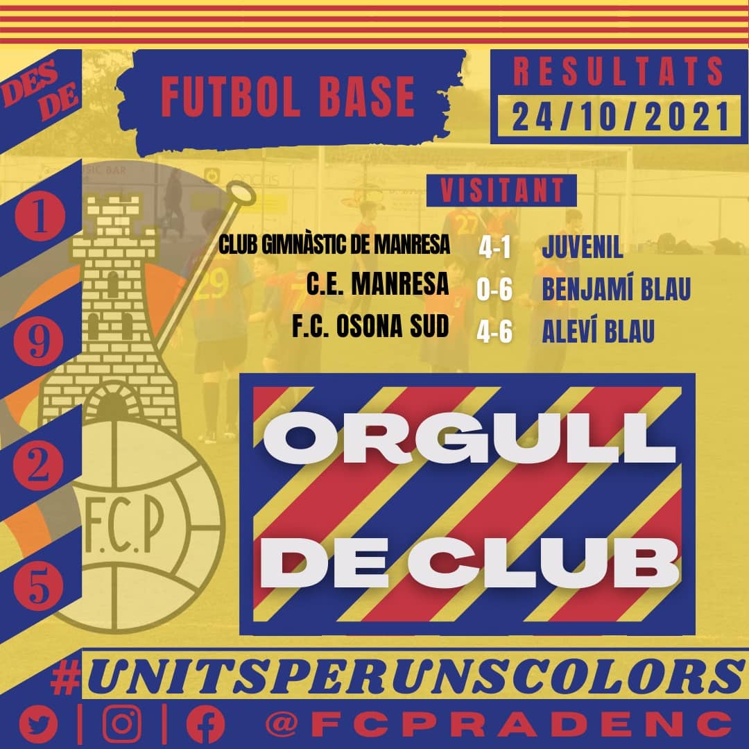 FCPRADENC's tweet photo. 🔵🔴 FUTBOL BASE

⚽ RESULTATS

El Futbol Base segueix creixent i millorant partit rere partit. És el moment gaudir de l'aprenentatge i encarar la setmana amb il·lusió i ganes de tornar-hi el proper dissabte amb més força que mai. 

ORGULLOSOS DEL NOSTRE FUTBOL FORMATIU! ❤️💙 https://t.co/dWqVNfS30x
