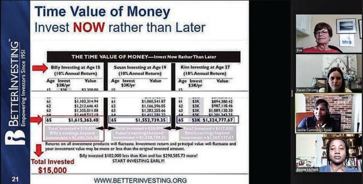 Three <a href="/BetterInvesting/">BetterInvesting</a> directors recently guest taught students in AREC 352 Futures &amp; Options class. Students engaged well beyond class time, and the webinar was later featured in BI's magazine. The partnership will likely be repeated, so stay tuned!🍊