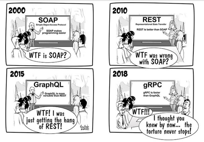 API Technologies : the last 20 years.