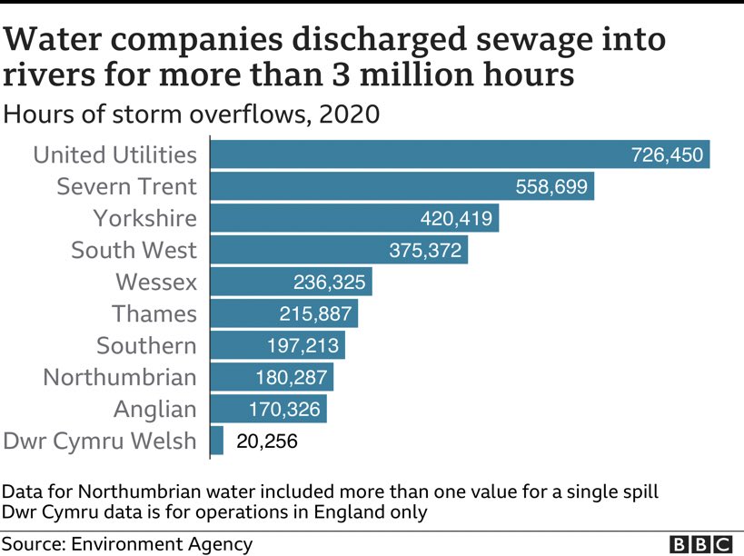 JoeWStanley's tweet photo. Puts Farming Rules for Water into perspective. https://t.co/cftv8ND5JU