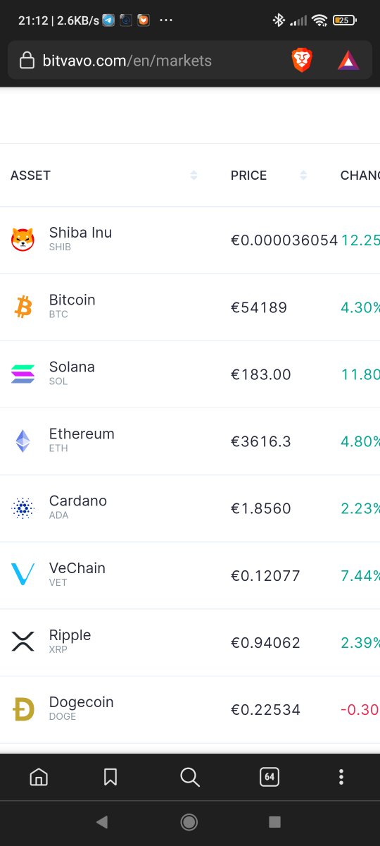 Solidiu5's tweet image. WE'RE NUMBER 1️⃣ on #Bitvavo #SHIBARMY – OH HOW I WOULD LOVE TO SEE THE HATERS MUGSHOTS XD

@elonmusk gets a pass, he's been our spirit-animal on the way. Please remember that fam! &amp;lt;3

...And WHERE is #DOGE now, @MattWallace888 ⁉️ Barely made the cut in screenie 😂

📶🚀 CARNAGE❕