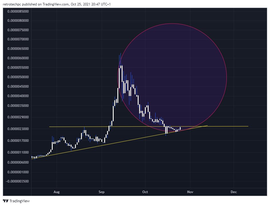 AzogarCom's tweet image. #lgcy  NETWORK / WRAPPED #Ethereum
