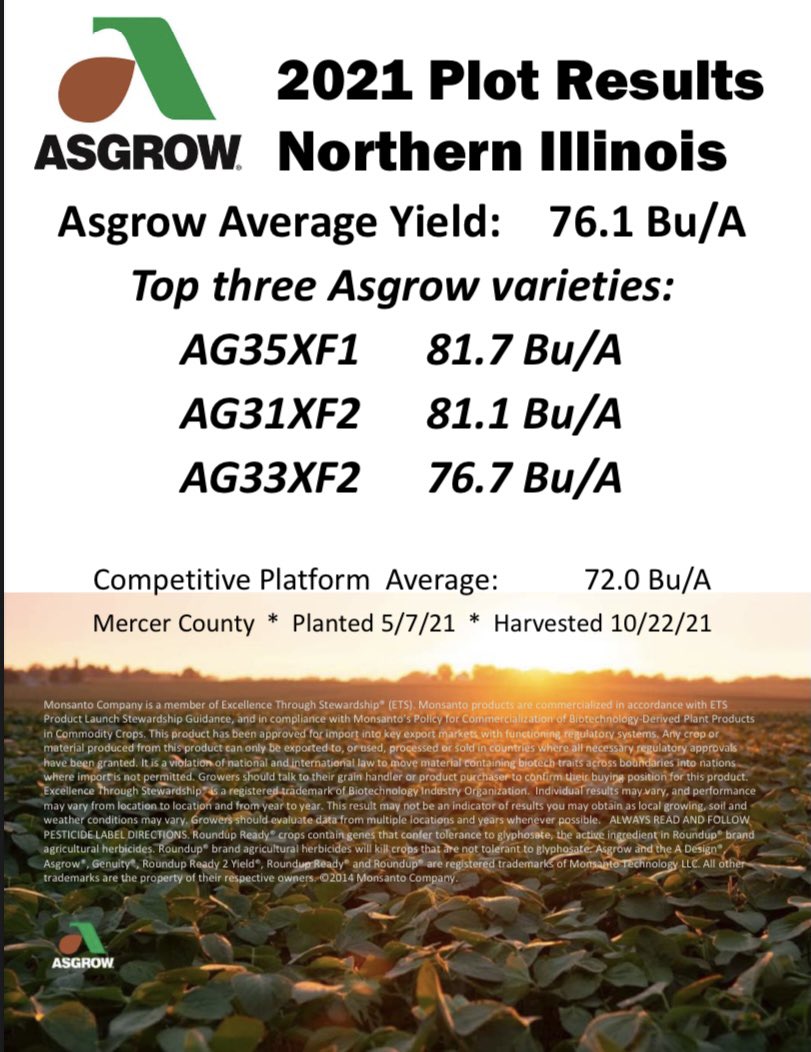 Great showing for three of my top picks for 2022 to bring standability and yield to the farm with exclusive genetics #Bayer4IL
