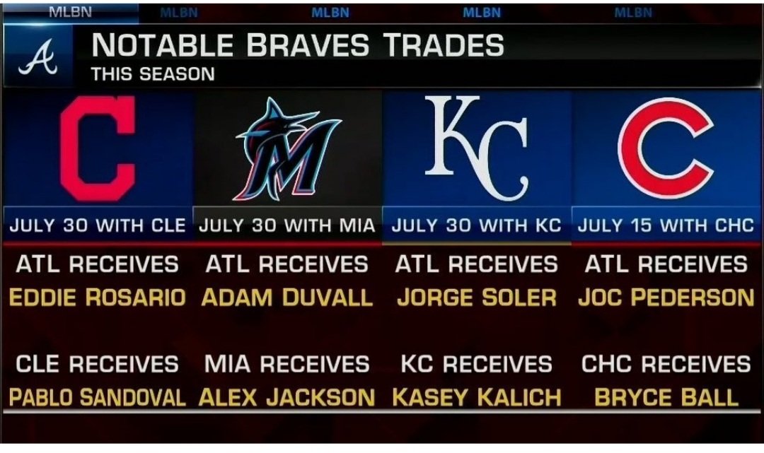 Let's talk about the season the <a href="/Braves/">Atlanta Braves</a> front office had! Wow.