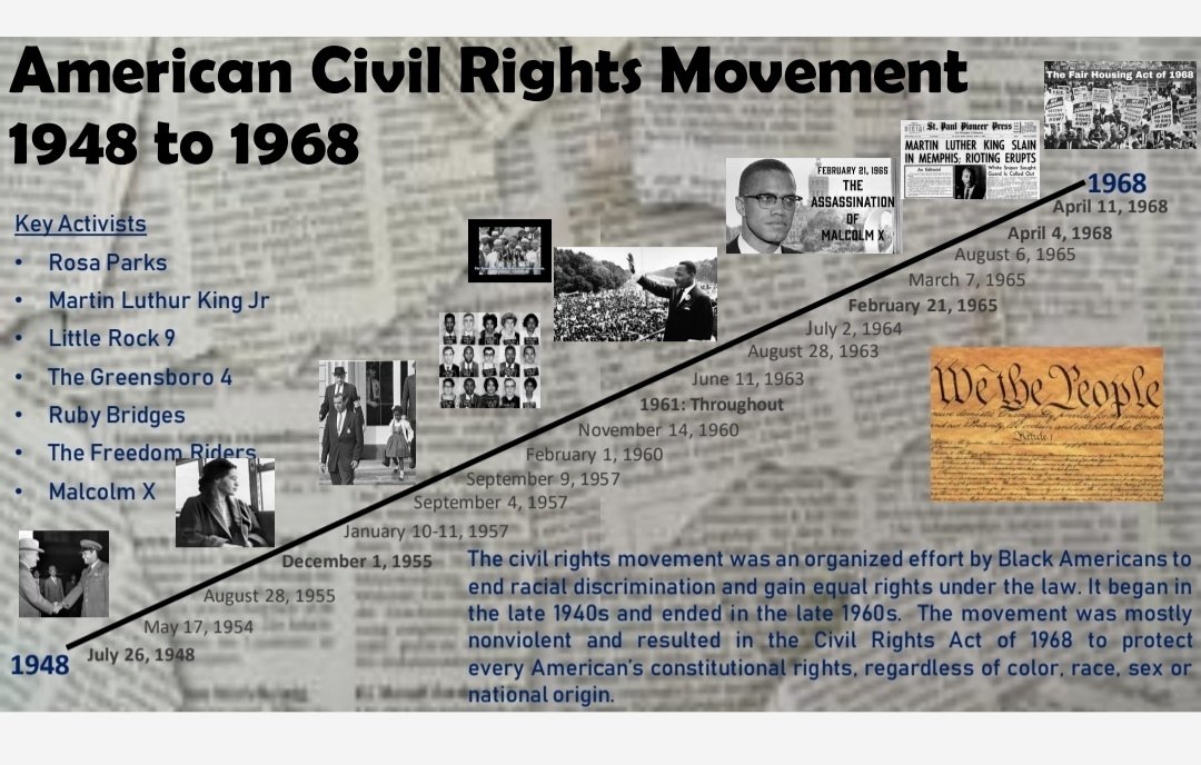Some excellent examples of S3 homework exploring activists as part of our #BlackHistoryMonth project <a href="/GracemountHigh/">Gracemount High</a> <a href="/rrsa_ghs/">RRSA_GHS</a> Well done Zahra Chbira, Aimee Darke &amp; Evie Graham ⭐#scottishnationalgalleries #arteducation