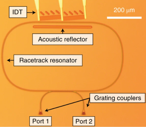 Electrically driven optical isolation through phonon-mediated photonic Autler–Townes splitting:

go.nature.com/3py3xZX