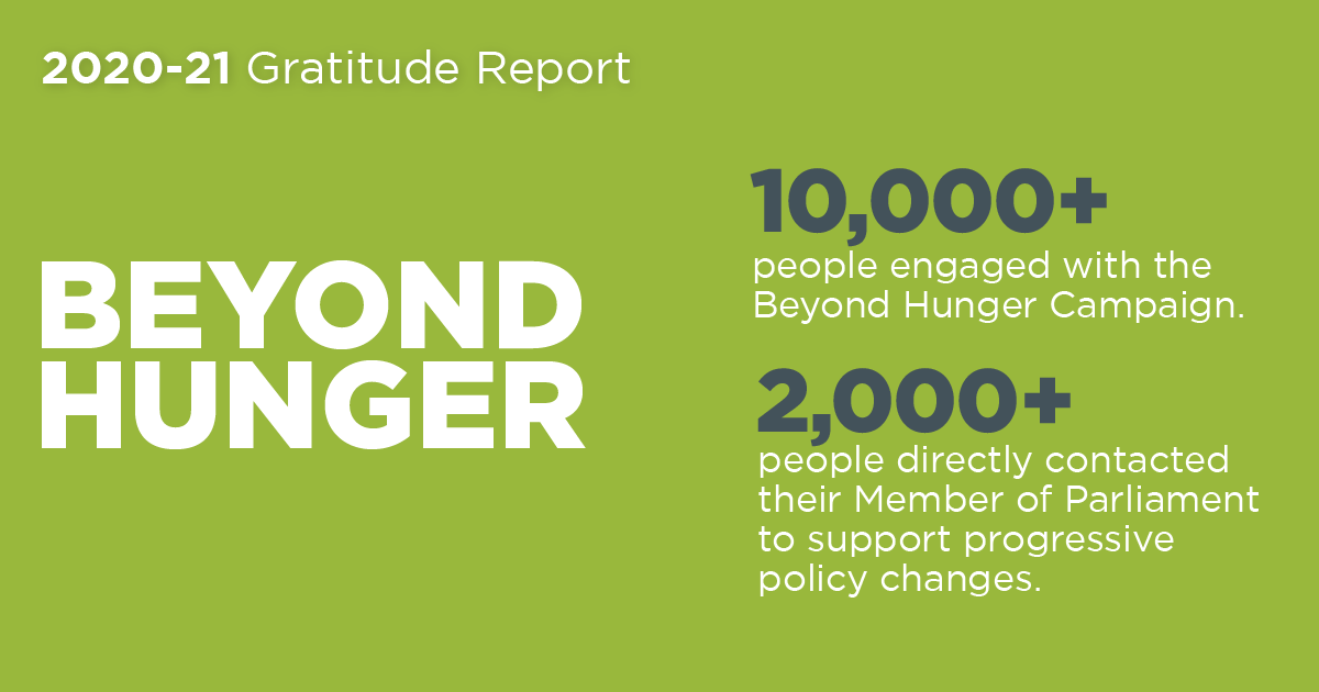 RightToFoodCA's tweet photo. In 2020, we mobilized 2,000+ Canadians in support of progressive policy changes outlined in #BeyondHunger, our first-ever national research report. CFCC donors help us to drive this long-term advocacy. Read more: https://t.co/GFE7Ym6O2E https://t.co/BO3wCXnL4T