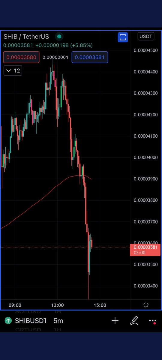 PoorTrader5 tweet picture