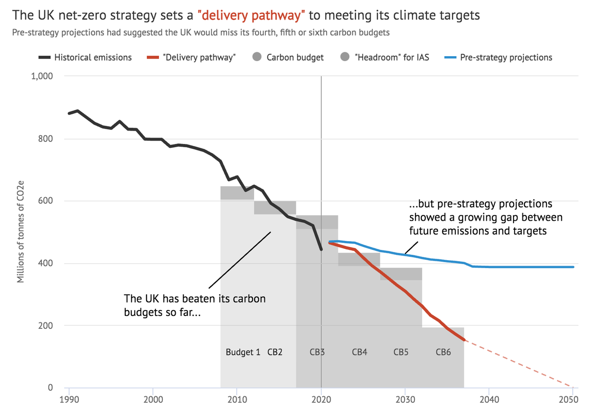 CarbonBrief's tweet photo. In-depth Q&amp;A: The UK’s net-zero strategy | @DrSimEvans @Josh_Gabbatiss 

Read: https://t.co/YVWLECIyq4 https://t.co/2LeAA88VhZ
