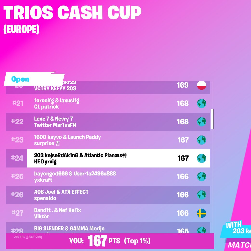 Should have been top 15 once again, but <a href="/Khanada/">DIG Khanada</a> sitting behind a bush and killing us while having 3 pads griefed 2 perfect timing for 2 games. 

Ggs @PlanezSZN &amp; <a href="/Dyrvigx/">Dyrvig</a>