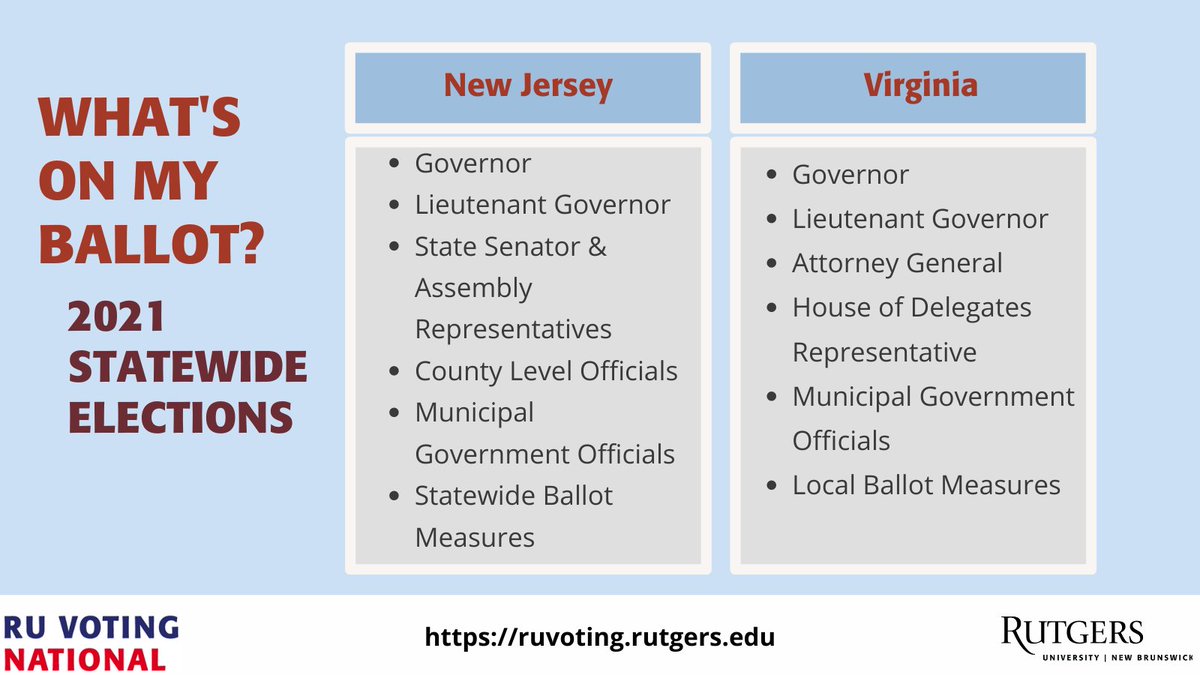 RUVoteNational's tweet photo. What's on the ballot in NJ &amp; VA?

Get up to date with which positions are on your ballot this year! Find out if there are elections in your state and how to participate at https://t.co/VLYrAFaFsl https://t.co/syHTe4UPoL