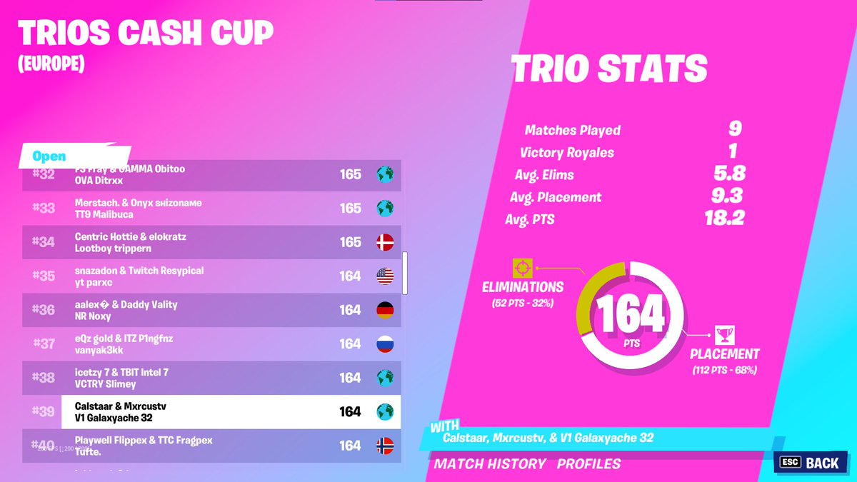 Mxrcustv's tweet photo. Lets Fucking Go, we are so good ($200) W/ @Calstaarr and galaxy but he dont have twitter :( https://t.co/dewunIxZ8v
