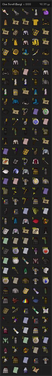 RainforestRS's tweet photo. Loot from 1000 easy clues https://t.co/8axsrUgo1F