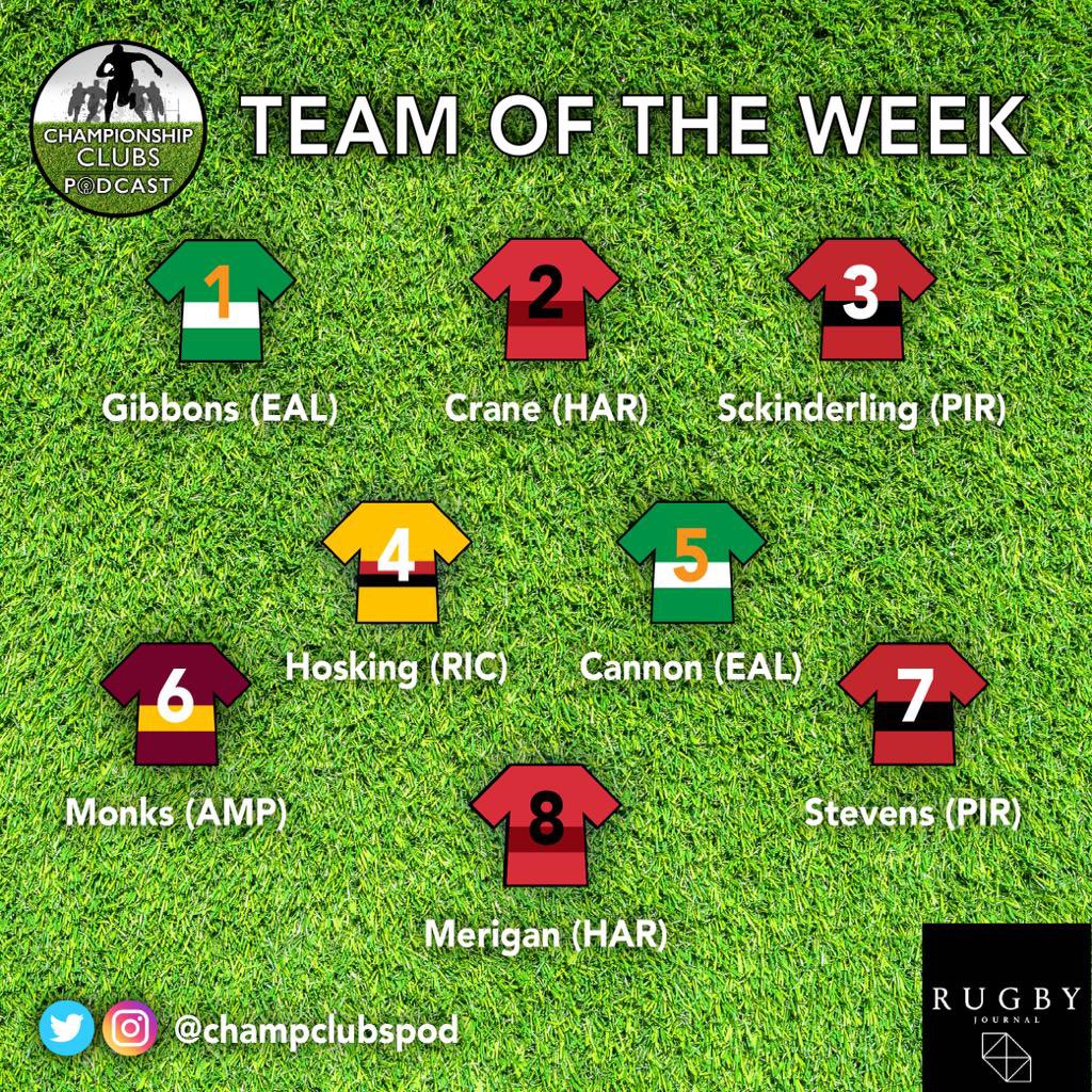 ChampClubsPod's tweet photo. 🔥TEAM OF THE WEEK🔥

📝 Our selection from @Champrugby R5 action as @ealingtfrugby, @HartpuryRFC &amp; @CornishPirates1 register comfortable wins, @RichmondFC1861 seal a narrow victory &amp; @jerseyrfc clinch a late draw with @AmpthillRufc 🏉

🤔 Disagree? Let us know in the comments 🗣 https://t.co/kJqa944cZ2