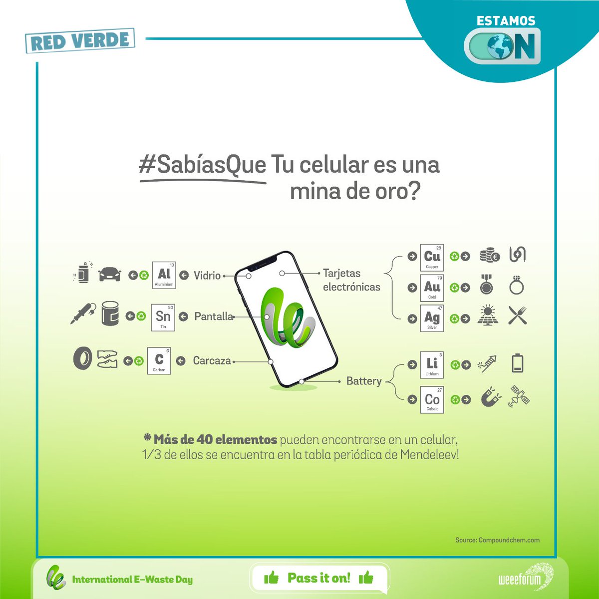 redverdecol's tweet photo. Descubre los metales que componen tu celular, recuerda es importante dar una correcta gestión a tus celulares usados para que no lleguen a desperdicios sanitarios que afecten a nuestro planeta.

@ForumWeee.
 
#RAEE #redverde #ewasteday #SabíasQue #WEEEForum #Estamoson https://t.co/6NuV87fdMw