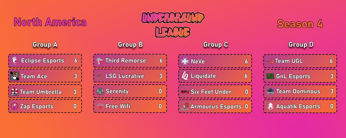 Here are the updated standing for UGL NA season 3!
