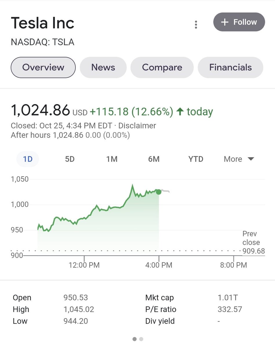 Chris19gedeon1's tweet photo. Looks like $TSLA arrived to Mars before @elonmusk. Maybe it's time for a split. #elon #ElonMusk #TSLA #Tesla #stocks #StocksToBuy #stockstowatch https://t.co/0kBQI0m3yC