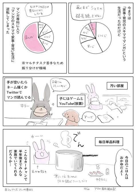 #コルクラボマンガ専科 #アスの毎日絵日記
タスクの振り分けが下手すぎる。
もうちょっとうまく振り分けられないものか…。

あまりに部屋の状態とかひどいので、半年後、苗字が変わっていたらどうしよう…ということをたまに考えることがあるけど漫画描いてます。
…大丈夫だよね…! 