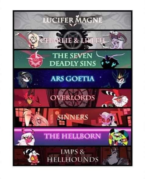 FizzyFrogCam's tweet photo. This chart is reminding me I may be scared for stolas in ep 7 if he fights Ozzie #HelluvaBoss #stolas #lustring #helluvabossep7 https://t.co/9gkkLHc2C5