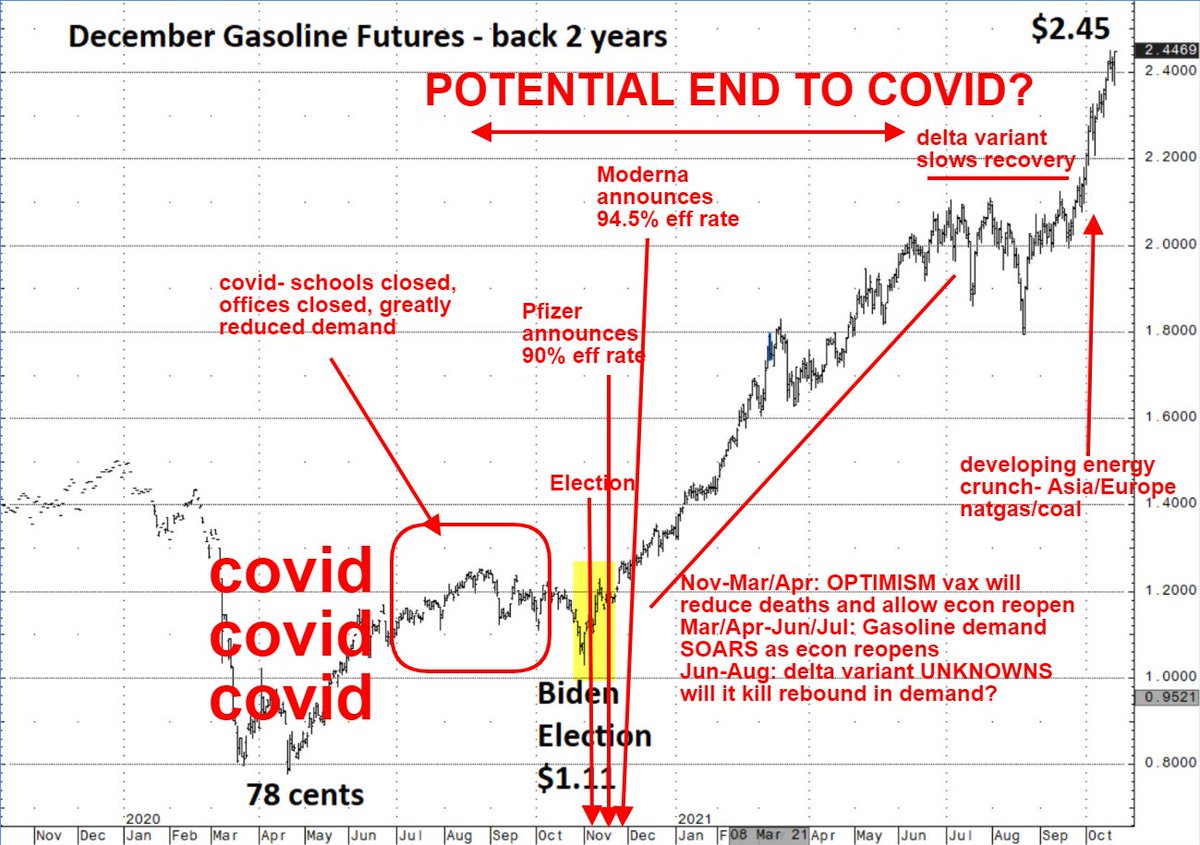 Patrick De Haan tweet media