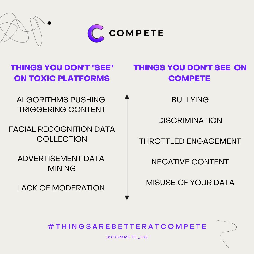 Compete_HQ's tweet photo. There’s more than meets the eye when it comes to social media. The things you don’t see are what makes us at Compete different from those other platforms.
#CompeteApp #ThingsAreBetterAtCompete https://t.co/D3xkXp7Sn8