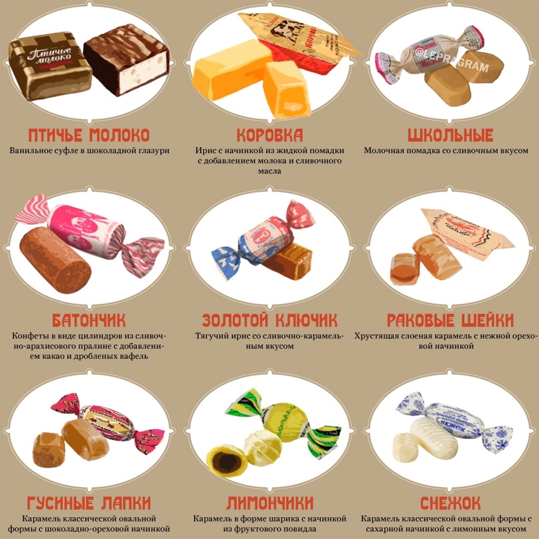 Сладости сколько можно. Названия сладостей. Названия сладостей конфет. Советские сладости сладкие. Вкусные конфеты названия.