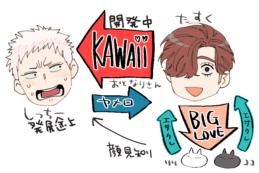 ふたりはこういうお尻合い🥳 