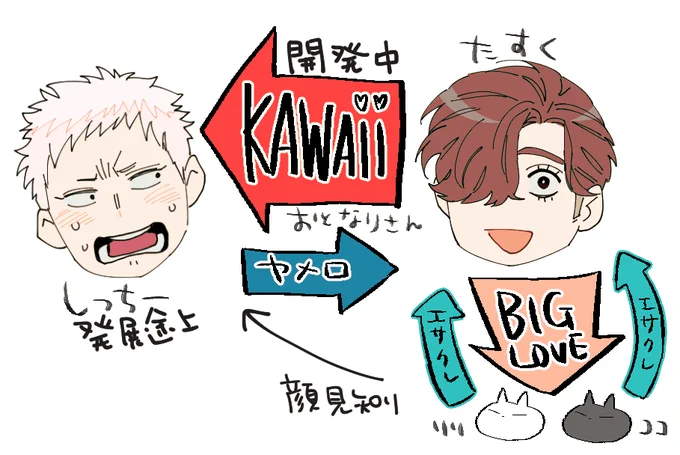 ふたりはこういうお尻合い🥳 