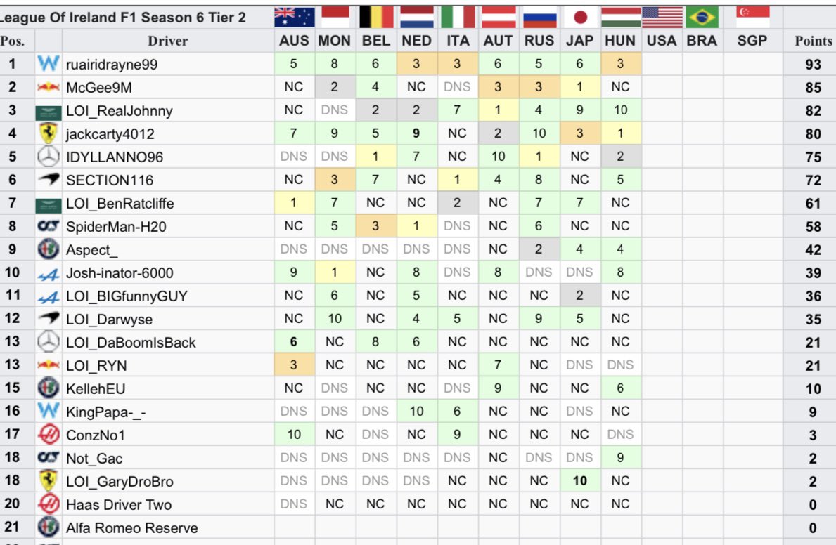 Tier 2 look how close that is make sure to tune in League Of Ireland F1 on YouTube!