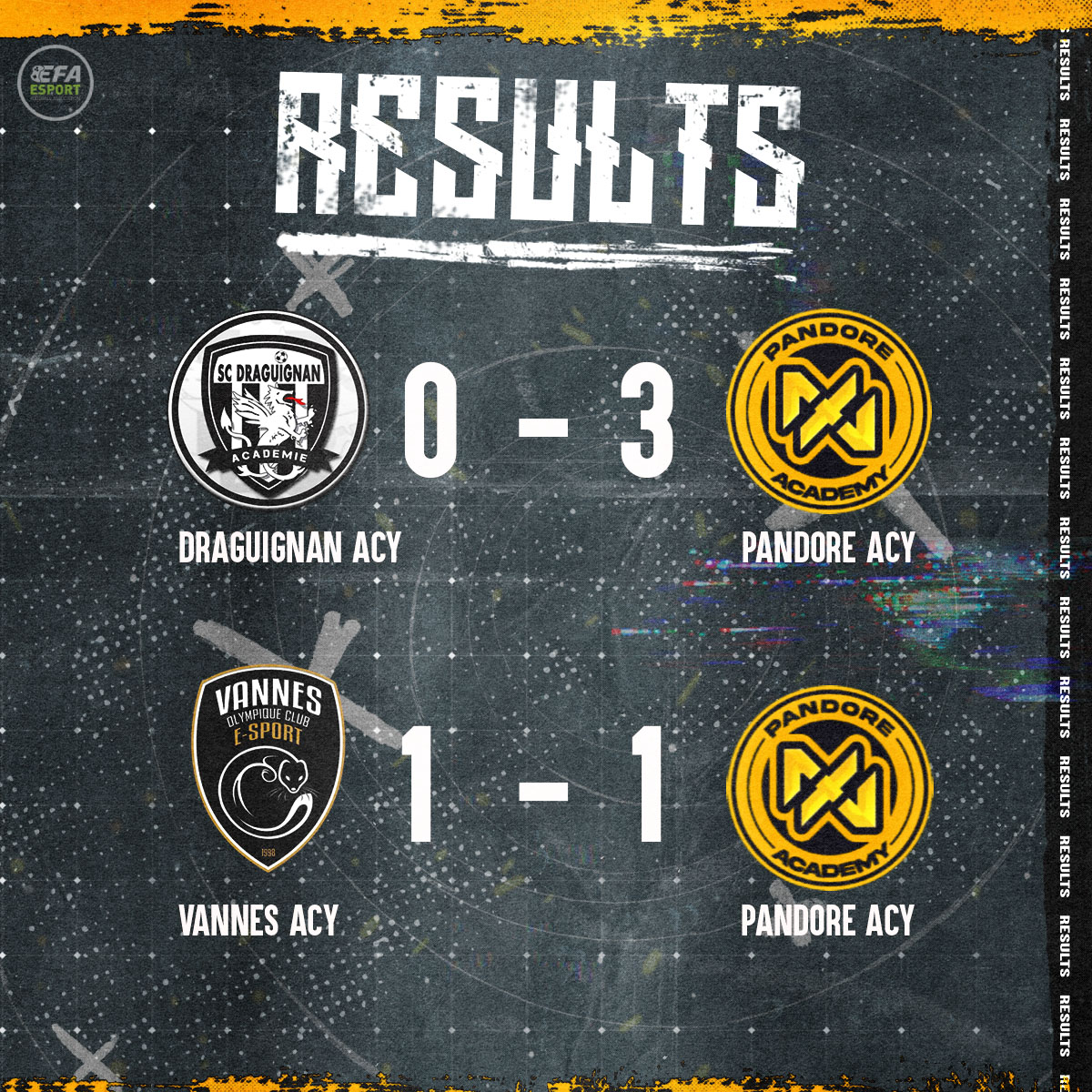 🟡⚫️Résultats de la journée du 25/10⚫️🟡

🏆<a href="/eSportFA_FR/">ESPORT FOR ASSOCIATIONS</a>

Division 3 : Conférence 1

4/6 bonne soirée pour l'équipe.

🏆<a href="/VPGFrance_/">VPG France</a> 

VPG Ligue 1 : 

3/3. Victoire 3-0 contre @AcyXciv. Nous lançons bien notre saison !

🟡⚫️Go Pandore !⚫️🟡