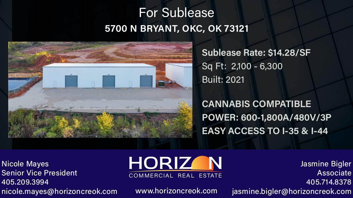 Horizon Commercial Real Estate (HorizonCREOK) Twitter